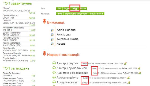 Кнопка пошуку MIDI|Соляр Мар'ян